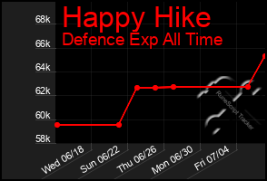 Total Graph of Happy Hike