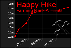 Total Graph of Happy Hike