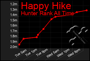 Total Graph of Happy Hike