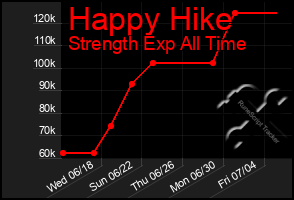 Total Graph of Happy Hike