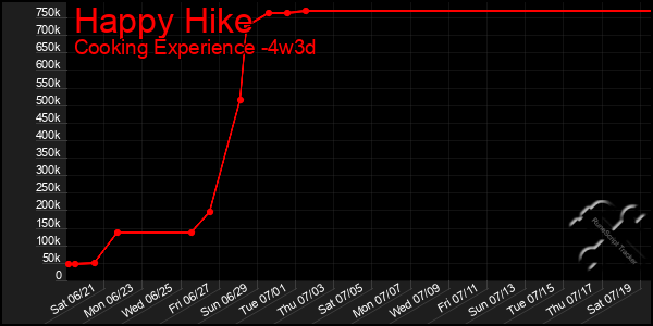 Last 31 Days Graph of Happy Hike
