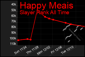 Total Graph of Happy Meais