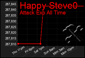Total Graph of Happy Steve0