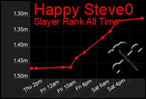 Total Graph of Happy Steve0