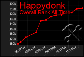 Total Graph of Happydonk