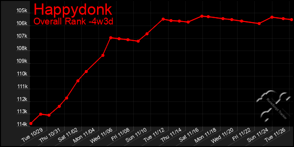 Last 31 Days Graph of Happydonk