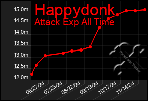 Total Graph of Happydonk