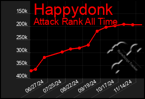 Total Graph of Happydonk