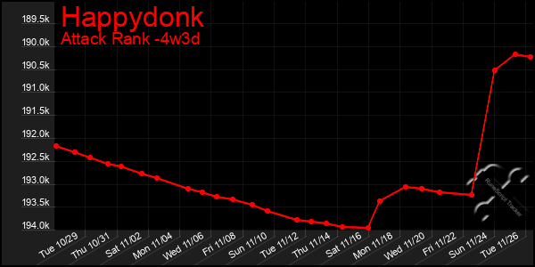 Last 31 Days Graph of Happydonk