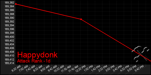 Last 24 Hours Graph of Happydonk