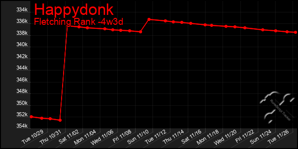 Last 31 Days Graph of Happydonk