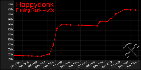 Last 31 Days Graph of Happydonk