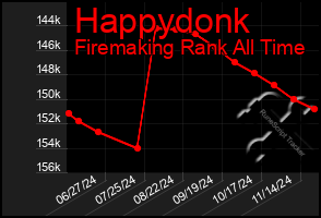 Total Graph of Happydonk