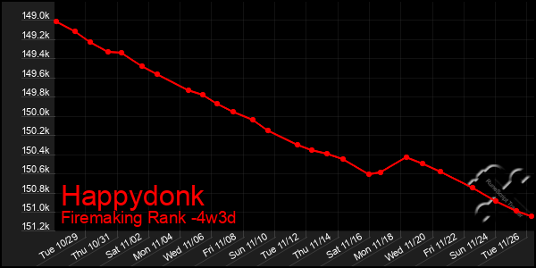 Last 31 Days Graph of Happydonk