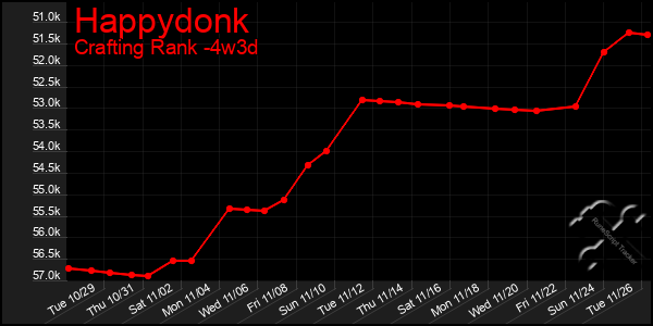 Last 31 Days Graph of Happydonk