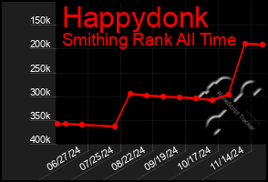 Total Graph of Happydonk