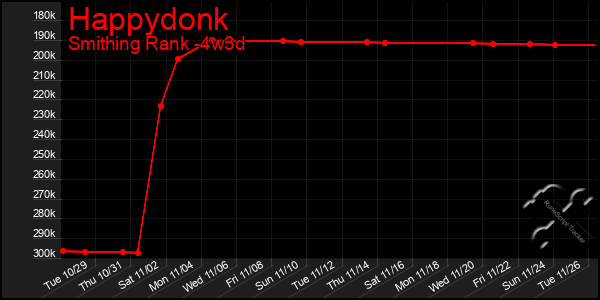 Last 31 Days Graph of Happydonk