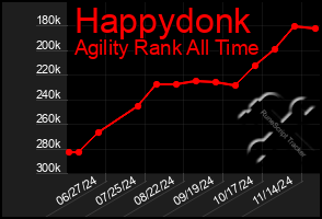 Total Graph of Happydonk