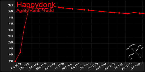 Last 31 Days Graph of Happydonk