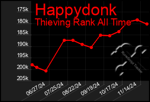 Total Graph of Happydonk