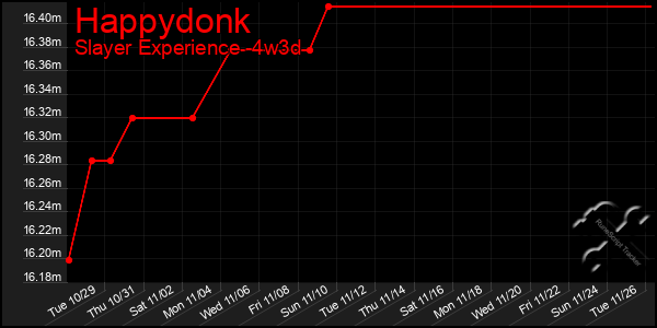 Last 31 Days Graph of Happydonk