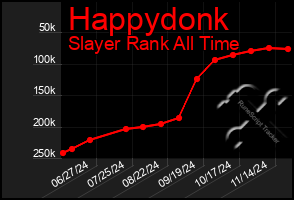 Total Graph of Happydonk