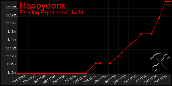 Last 31 Days Graph of Happydonk