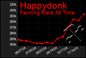 Total Graph of Happydonk