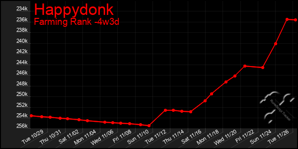 Last 31 Days Graph of Happydonk