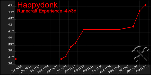 Last 31 Days Graph of Happydonk