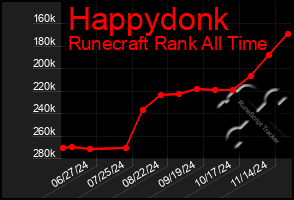 Total Graph of Happydonk