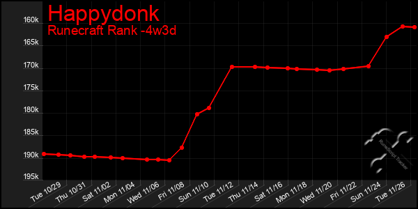 Last 31 Days Graph of Happydonk