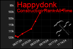 Total Graph of Happydonk