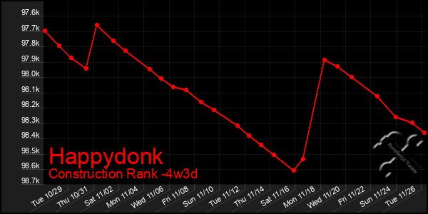 Last 31 Days Graph of Happydonk