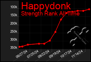 Total Graph of Happydonk