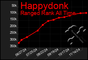 Total Graph of Happydonk