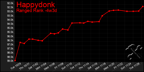 Last 31 Days Graph of Happydonk