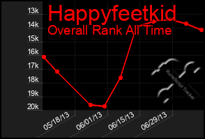 Total Graph of Happyfeetkid