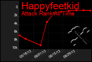 Total Graph of Happyfeetkid