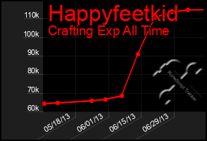 Total Graph of Happyfeetkid