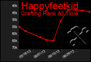 Total Graph of Happyfeetkid