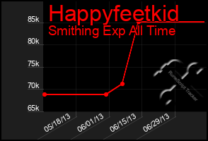 Total Graph of Happyfeetkid