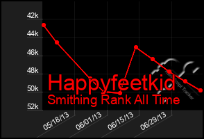 Total Graph of Happyfeetkid