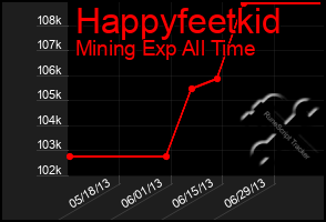 Total Graph of Happyfeetkid