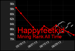 Total Graph of Happyfeetkid