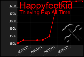 Total Graph of Happyfeetkid