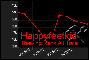 Total Graph of Happyfeetkid