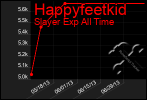 Total Graph of Happyfeetkid