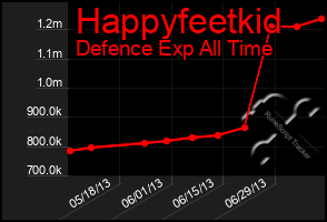 Total Graph of Happyfeetkid