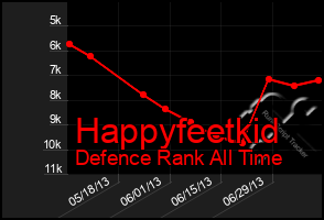 Total Graph of Happyfeetkid